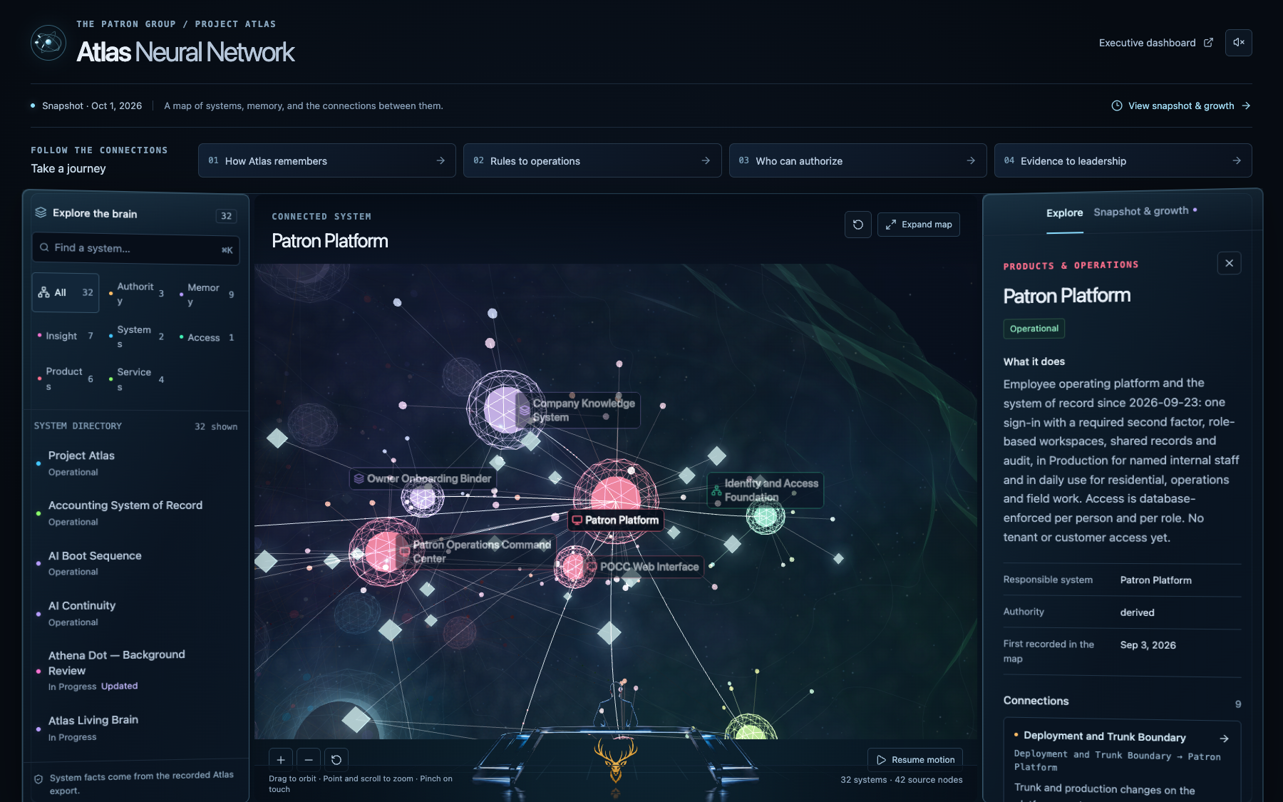 Atlas Neural Network: a 3D map of connected systems with one system selected and its details beside it.