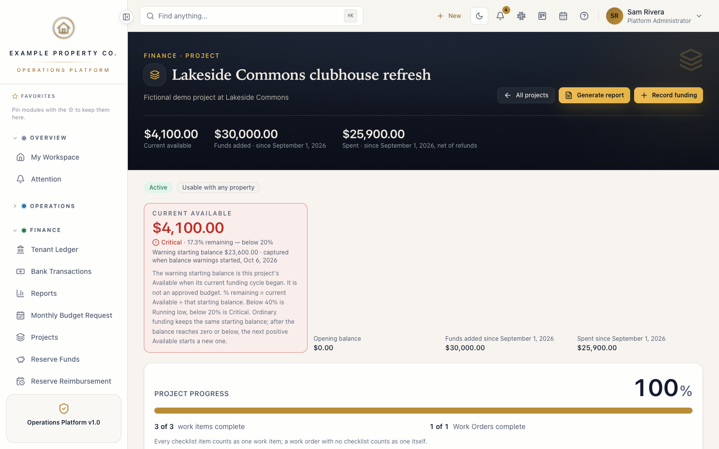 A project page: Current Available, funds added and spending since September 1, a Critical health state at 17.3% of its warning starting balance, and progress from its work orders.