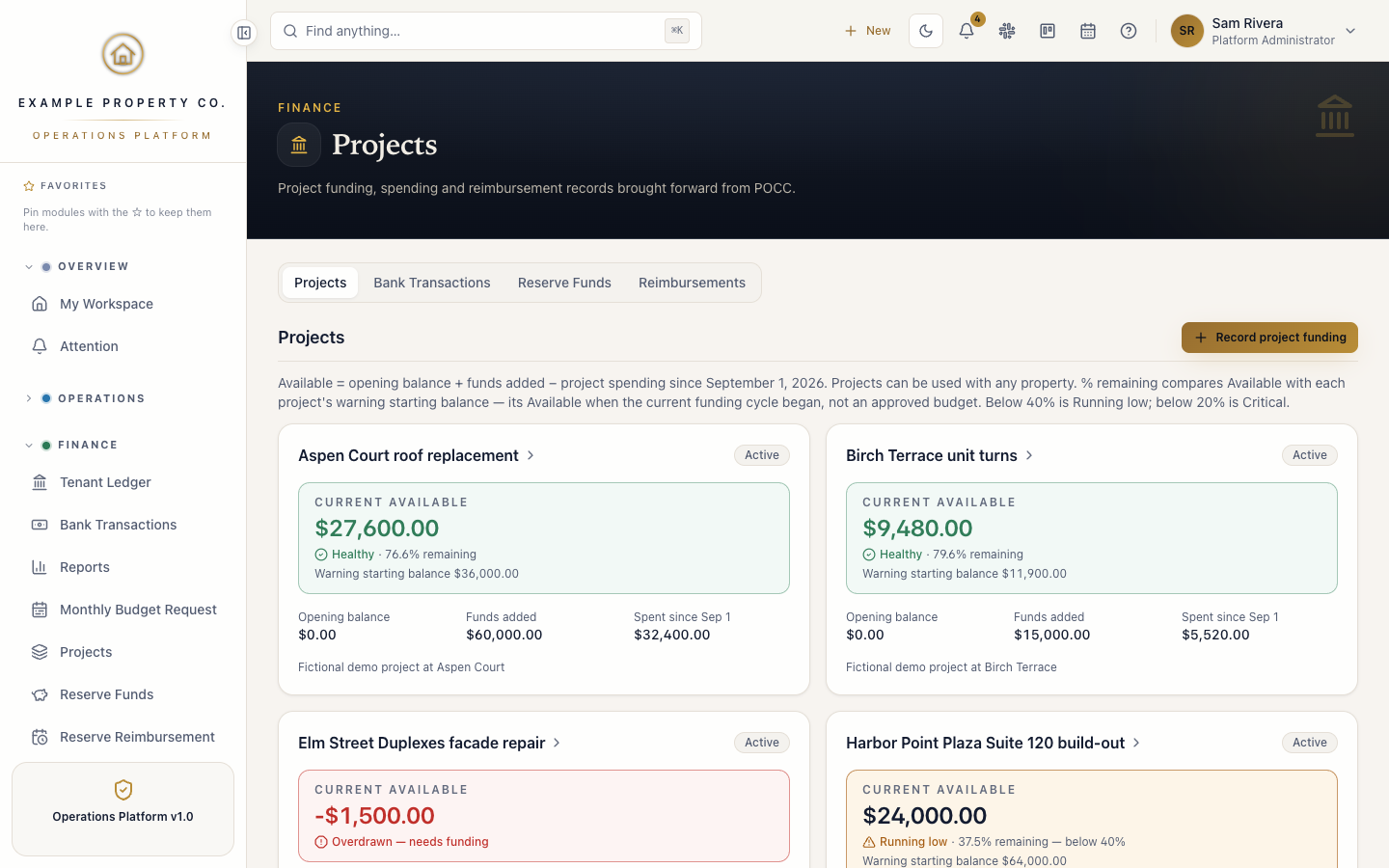 Projects view: each project's Current Available with its health state, warning starting balance, funds added and spending since September 1.
